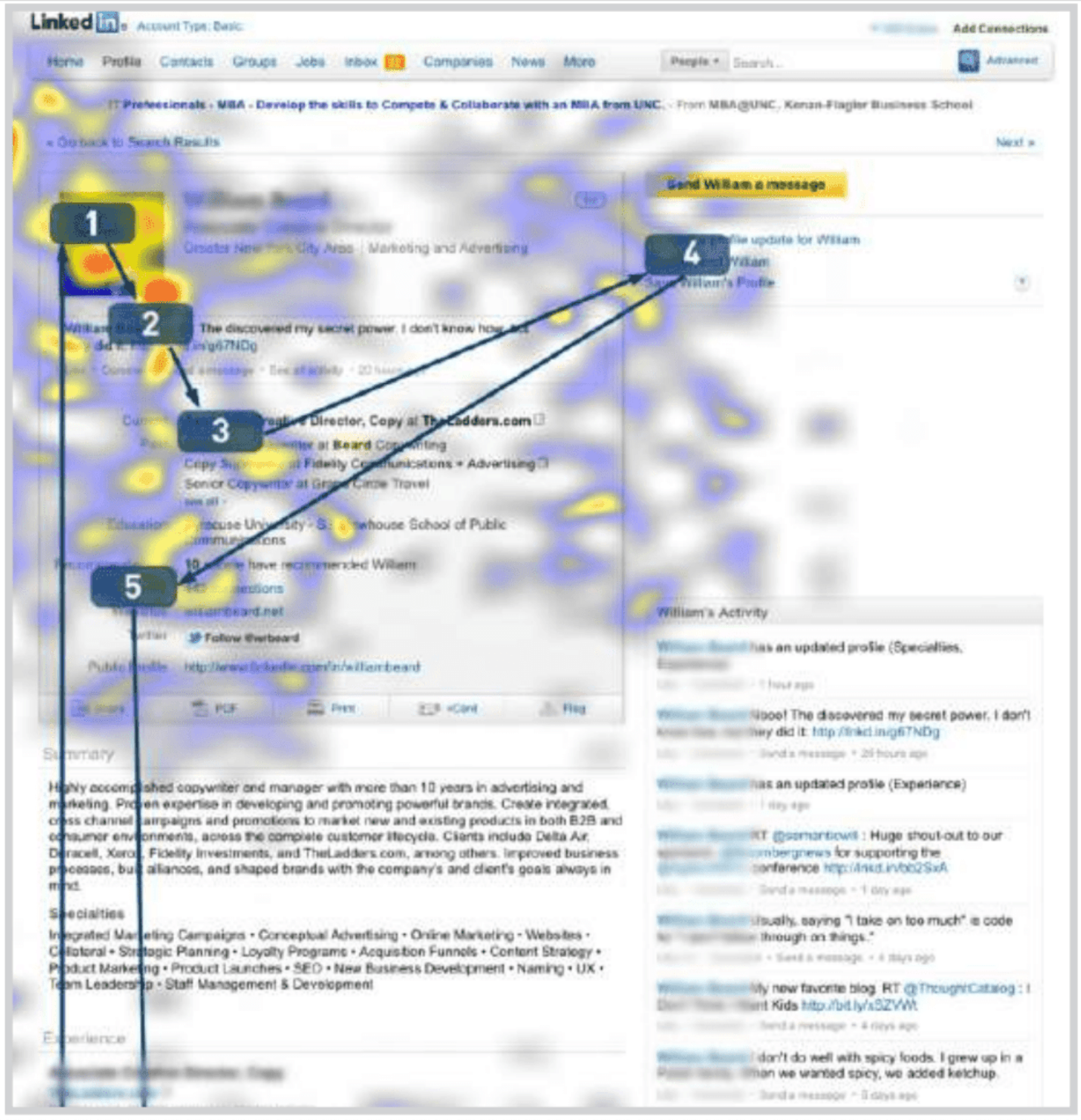 linkedin Heat Map